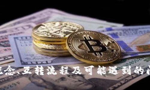 tp不同钱包可以互转吗？全面解读和操作指南

tp钱包, 钱包互转, 加密货币, 数字钱包, 转账指南/guanjianci

引言
在数字货币迅速发展的今天，越来越多的用户开始使用不同类型的钱包来存储和管理他们的加密资产。tp钱包作为一种新兴的数字钱包，因其安全性、便捷性而受到广泛欢迎。那么，tp钱包之间是否可以互转呢？在这篇文章中，我们将详细分析tp钱包的互转机制、操作步骤及可能遇到的问题，帮助用户更好地理解这一过程。

tp钱包的基本概念
首先，我们需要了解什么是tp钱包。tp钱包是一种数字形式的钱包，用户可以使用它存储、发送和接收各种加密货币。与传统的银行账户不同，tp钱包提供了更高的隐私性和安全性。它允许用户对自己的资产进行更为灵活的管理，提高了交易的便捷性。
tp钱包主要支持多种加密资产的管理，包括比特币、以太坊等主流数字货币。同时，它也支持Token，如DeFi项目的代币。这使得tp钱包在用户中得到了广泛的应用。

tp不同钱包之间的互转机制
tp钱包之间的互转其实是基于区块链技术的。用户在tp钱包中拥有独特的地址，其他用户可以通过该地址进行转账。tp钱包之间的互转并没有太大的区别，用户只需确保对方的钱包地址正确即可。
然而，不同钱包之间的互转需要注意一些细节。例如，某些钱包可能会支持特定的Token，而另一些钱包可能不支持，从而导致转账失败。因此，在进行转账之前，用户需要确定目标钱包是否支持要转账的具体资产类别。

tp钱包间互转的步骤
接下来，我们来看一下tp钱包间互转的具体步骤：
ol
listrong确认目标钱包地址：/strong在进行转账前，确保你获取的目标钱包地址是准确的，任何错误都会导致资金无法到达。/li
listrong选择资产：/strong在你的tp钱包中选择需要转账的资产，确认该资产的性质和数量。/li
listrong填写转账信息：/strong在转账界面中填写目标钱包地址、转账金额等必要信息。/li
listrong确认交易：/strong仔细检查所有信息，确认无误后提交转账申请。/li
listrong等待确认：/strong根据所选择的加密资产，等待交易在区块链上确认，这一步通常需要几个分钟到几个小时不等。/li
/ol

注意事项
在进行tp钱包之间的互转时，有几个注意事项需要牢记：
ul
li确保转账信息的准确：钱包地址错误将导致资金丢失，无法恢复。/li
li确认资产支持情况：某些钱包可能不支持所有代币，转账前最好确认一下。/li
li交易费用：不同钱包间的交易费用可能不同，这可能会影响你选择的转账方式。/li
li安全性：选用知名度高、评价好的钱包，保障自身资产安全。/li
/ul

常见问题解答

tp钱包可以互转哪些资产？
tp钱包支持多种数字资产的互转，包括主流加密货币如比特币、以太坊，以及各种ERC-20标准的Token等。在进行资产互转之前，用户需要确保目标钱包支持所转移的资产类型。
除此之外，部分tp钱包可能会支持一些特定项目的Token或NFT，这就需要用户自行查阅相关信息。通常，tp钱包会在其官网或应用内提供支持的资产列表，以便用户查看。

转账失败的原因有哪些？
转账失败的原因有很多，主要包括以下几种情况：
ul
listrong钱包地址错误：/strong转账时，如果手动输入目标钱包地址，极易出现错误，建议通过复制粘贴的方式来减少失误。/li
listrong网络问题：/strong如果网络不稳定，可能会导致转账请求未能及时发送或确认。/li
listrong资产不被支持：/strong如前所述，不同钱包间对各类资产的支持不同，若目标钱包不支持该资产，转账会失败。/li
listrong资金不足：/strong在转账时，用户账户中剩余的资产应大于待转账金额与矿工费用的总和。/li
/ul

如何选择合适的tp钱包？
选择合适的tp钱包可以保护你的资产安全，非常重要。以下是选择tp钱包时的一些建议：
ul
listrong安全性：/strong优先考虑那些具有良好安全性的tp钱包，查阅用户评价和专业评测。/li
listrong资产支持：/strong确保该钱包支持你投资资产的类型，包括不同的加密货币和Token。/li
listrong用户体验：/strong界面友好、功能齐全、操作简便的钱包会为用户带来更好的使用体验。/li
listrong社区支持和更新：/strong活跃的开发团队和社区支持可以帮助用户解决潜在问题。/li
/ul

如何避免转账风险？
转账数字资产时，用户需牢记一定的风险防范原则，以确保资产安全：
ul
listrong备份秘钥：/strong用户应该妥善保存钱包的私钥和助记词，防止因遗忘或丢失导致资产不可找回。/li
listrong启用双重验证：/strong部分钱包支持双重验证，提升账户的安全性，建议启用这一选项。/li
listrong定期检查账户：/strong用户可以定期检查自己的钱包，确认账户余额和交易记录是否正常。/li
listrong关注网络安全：/strong防范钓鱼网站和恶意软件，提高自身的网络安全意识。/li
/ul

结论
tp不同钱包之间可以互转，操作简单方便。但是，在进行转账时，用户应注意各种细节，确保信息准确，从而避免不必要的风险。通过了解tp钱包的基本概念、互转流程及可能遇到的问题，用户可以更加自信地管理自己的加密资产。希望本文对您在tp钱包使用中有所帮助。如有进一步的问题，请及时进行咨询或寻找专业的技术支持。