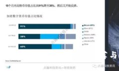 四川地区最优质的区块链平台推荐与深度分析