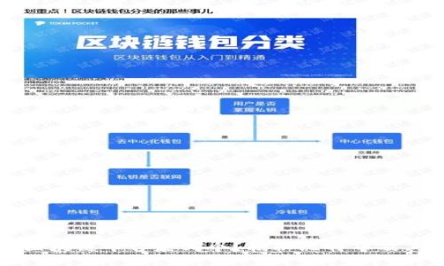 全球最早的区块链平台是哪个？揭秘比特币及其背后的技术