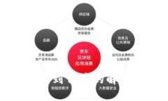 TP钱包中找不到代币的解决方法与技巧