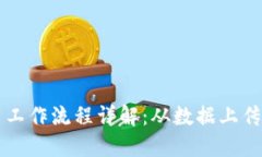 区块链平台工作流程详解：从数据上传到交易确