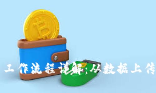 区块链平台工作流程详解：从数据上传到交易确认
