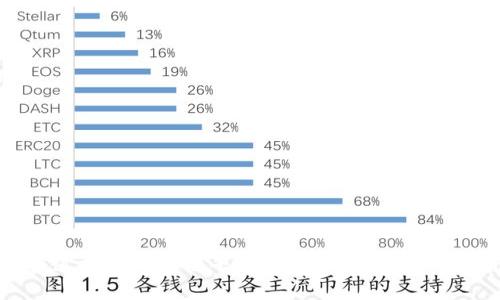 人民网报道中的区块链平台：解读技术背景与应用前景