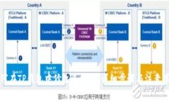 如何在TP钱包中修改手机号：详细步骤与注意事项