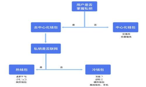 蚂蚁森林区块链平台：新生态下的绿色金融与可持续发展