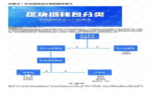 和关键词

TP钱包无缘无故被授权的问题及解决方案
