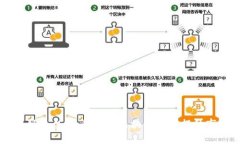 区块链加营销平台：如何利用区块链技术提升市
