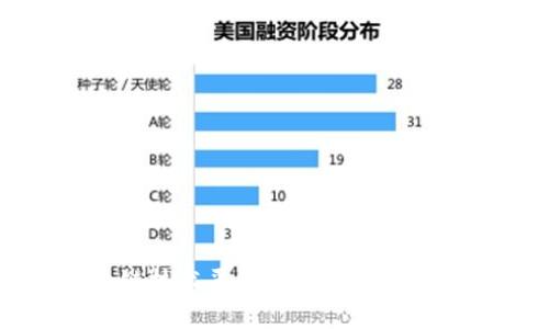 区块链技术平台的应用与发展趋势
