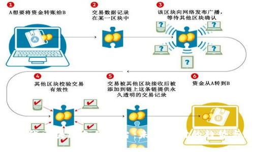 : 新一代区块链支付平台：未来支付的趋势与展望