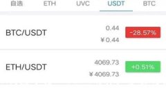 如何在TP钱包中转入USDT的详细步骤与视频教程