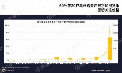 韩国银行区块链贷款平台全面解析