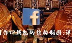 如何制作TP钱包的结构制图：详细指南