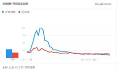 区块链平台分析与对比：选择最适合您的解决方