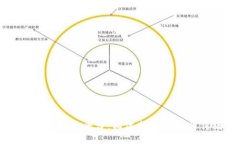 专门的区块链媒体平台：构建新时代信息传播的