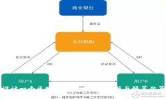 设计一个区块链平台的成本分析与预算估算