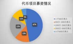 怎么查自己TP的交易记录
